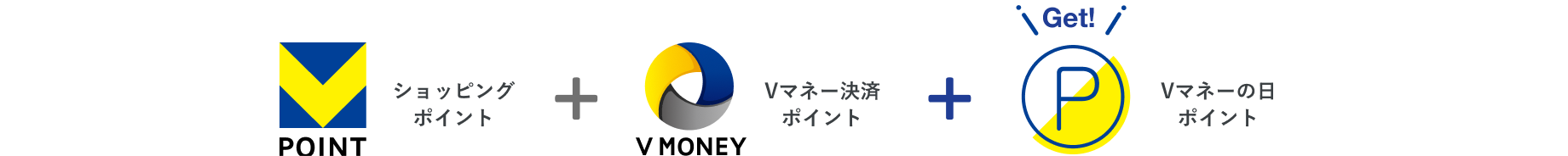 ポイントがお得に貯まる日にチャージ・利用でVポイントが貯まる