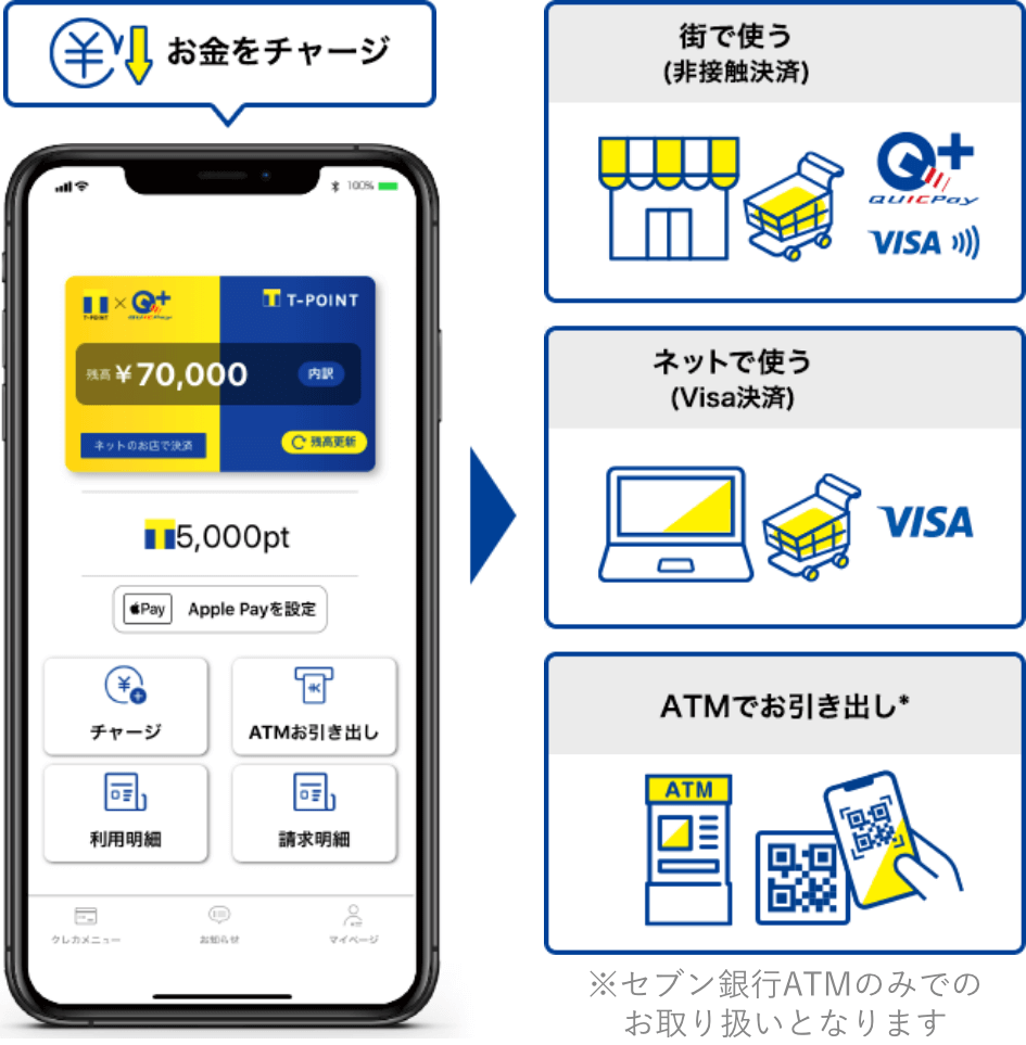 「今欲しい！」が叶う、後払い型決済アプリ。