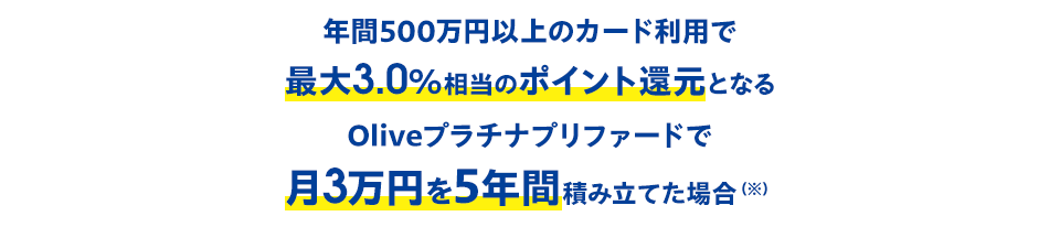 年間500万円以上のカード利用で最大3.0%相当のポイント還元となるOliveプラチナプリファードで月3万円を5年間積み立てた場合(※)
